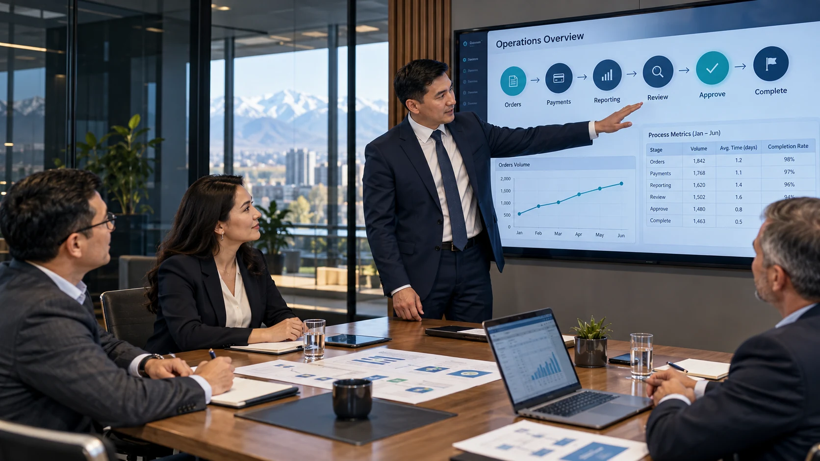 A VM.Capital consultant and business leaders discuss digital transformation with a process map and management data on a meeting room screen